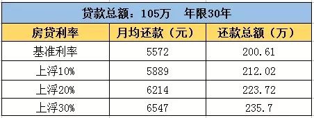 郑州3月最新最全房价出炉，快看看你能买哪里?