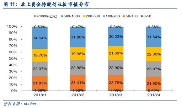 两市午后拉升反攻 投身新火力集结点