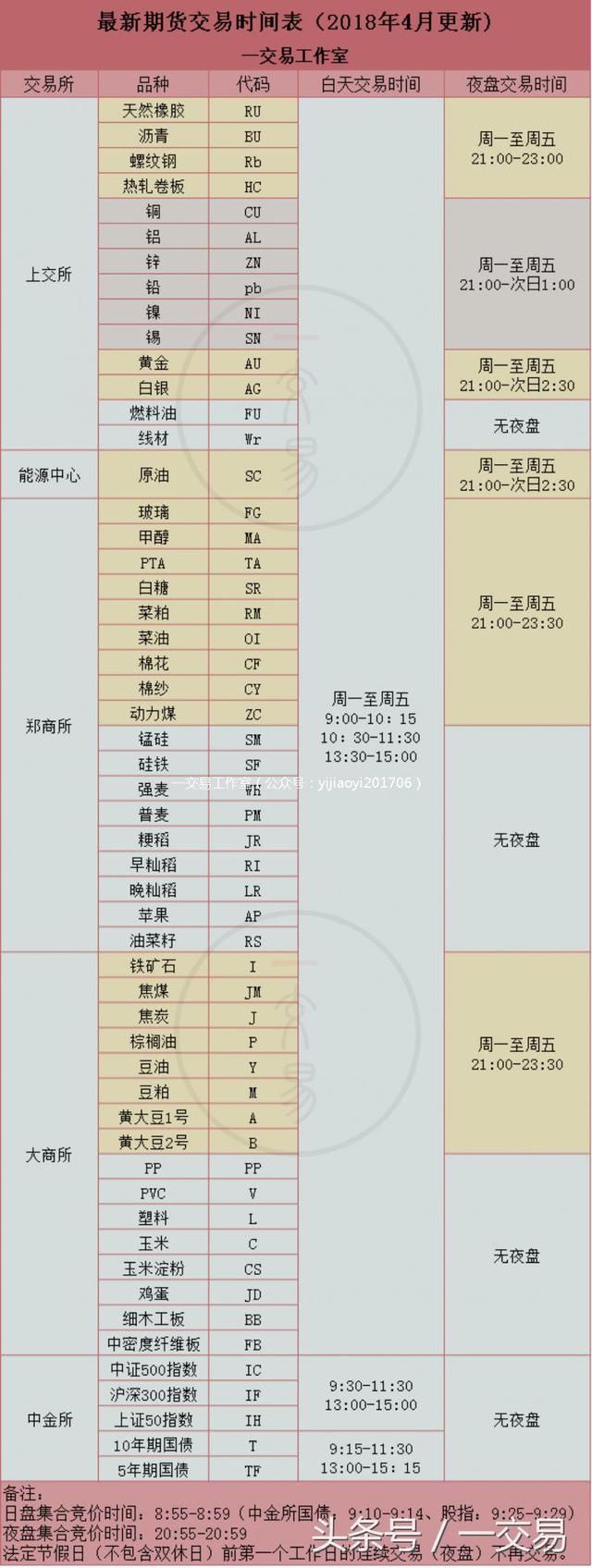 期货新手入门十一课｜第六课：期货交易、出入金、银期签约时间