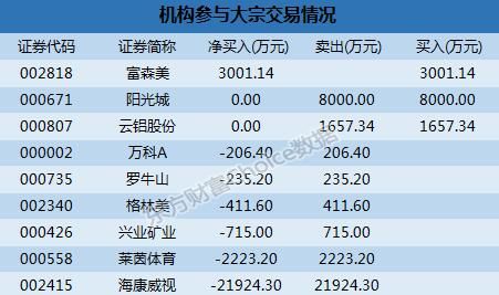 深市大宗解读:机构2.19亿抛海康威视 云铝股份13.1%折价成交