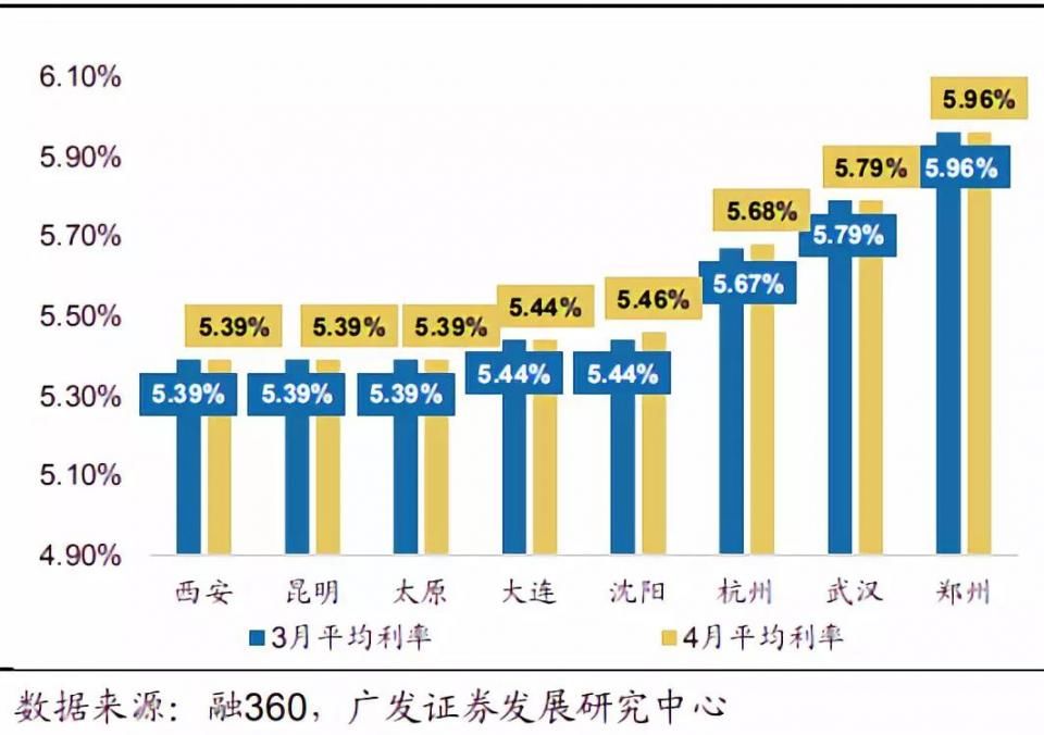 警报拉响:又有银行停贷!更可怕的是.....