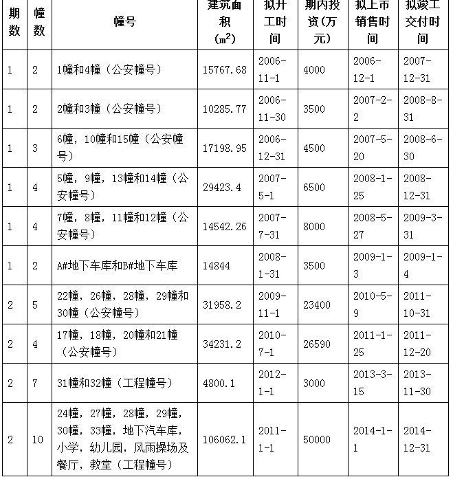 独家爆料!河西神秘老盘三期今年要开!年度货值20亿!保利定档金三