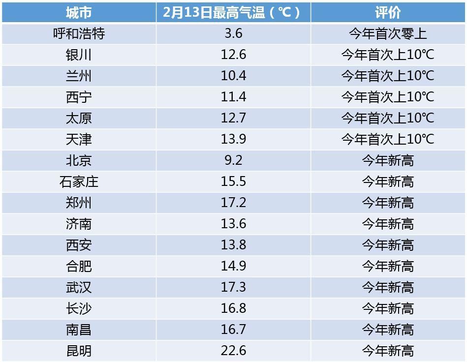 大降温!春节湖北进入阴雨模式，襄阳十堰孝感随州神农架……还要