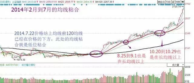 一位炒股大赛冠军的夺冠机密：均线牵大牛股，炒股一辈子也不会输