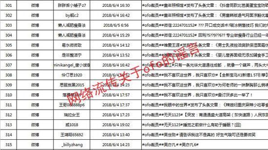 小黄车遭集体抹黑 ofo已向相关媒体发律师函 一一罗列相关证据