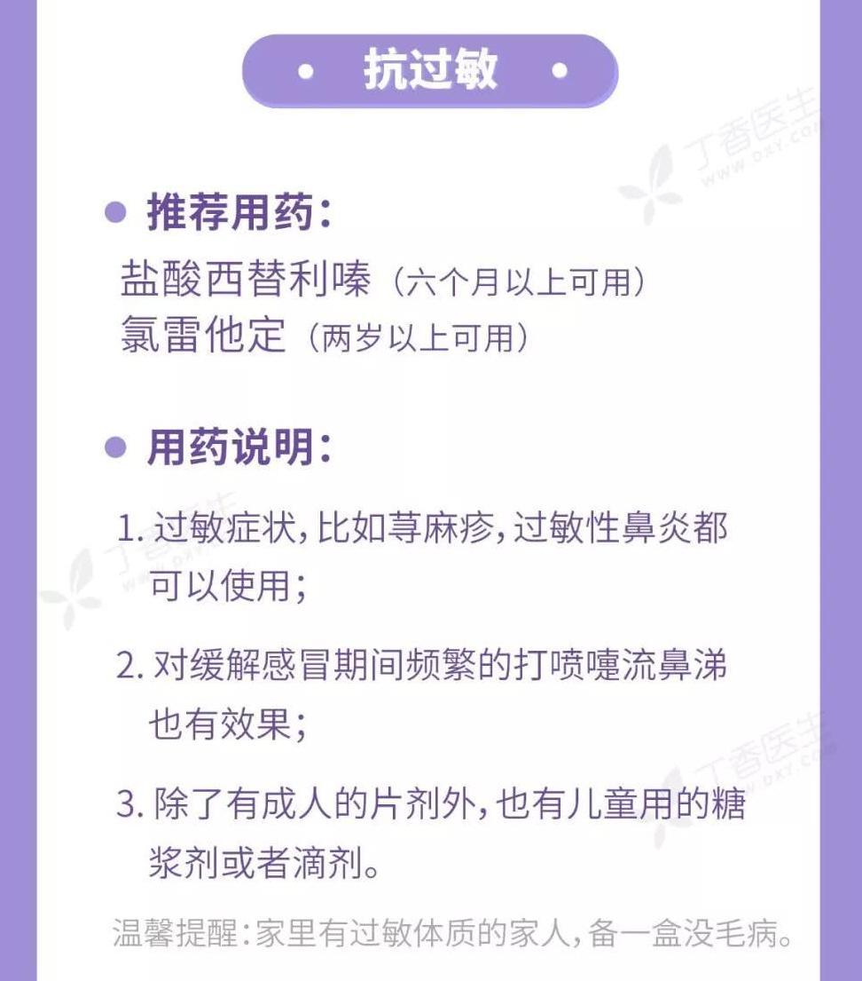 家中常备药最全清单,10 类药品,专业医生审核