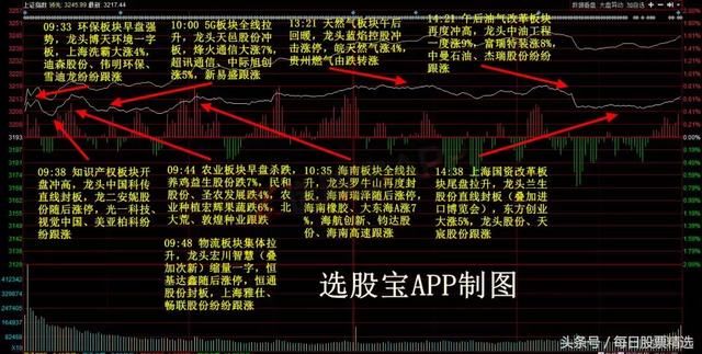 恭喜，再次抓到涨停板！