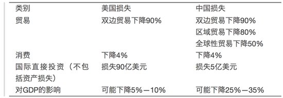 中美贸易战会演变为冷战吗?