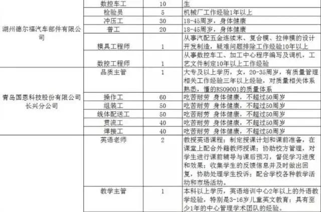 300家用人单位，15000个岗位等着你！