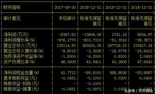 A股最幸运的股民诞生，公司连亏两年即将被st，账户五天大赚超60%