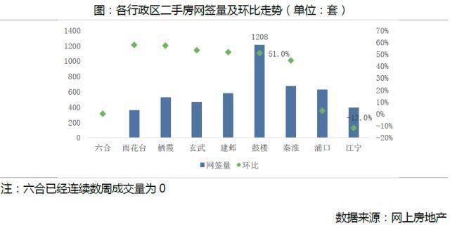 链数据丨3月南京房地产市场成交量升价跌 “金三”成色不足