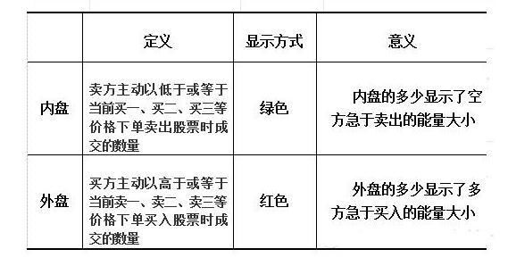 股市唯一不骗人\＂内盘外盘\＂黄金口诀,过了今夜永久删除,建议珍