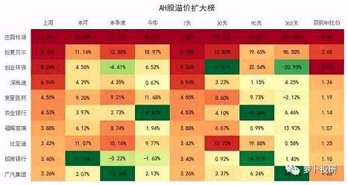 资金追踪：北上资金大幅增加 外资继续流入白马蓝筹股