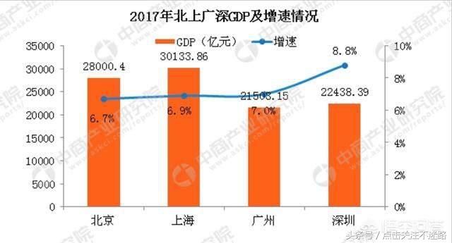 15年后中国最大城市 不是北京上海 你肯定想不到