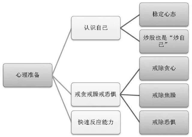 中国股市已经完全“失控状态”，亿万股民骂声一片，A股还有救吗