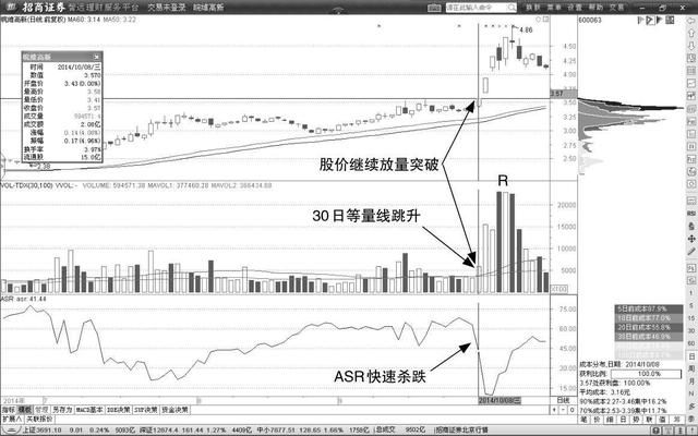 一位股市天才的的肺腑独白:教你一个轻松捕捉大牛股的绝地妙招