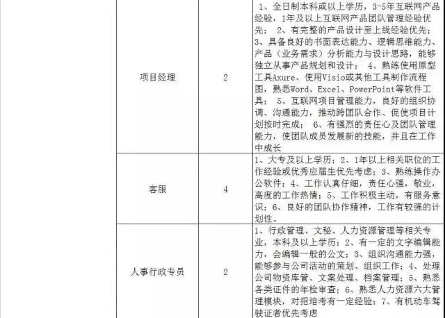 300家用人单位，15000个岗位等着你！