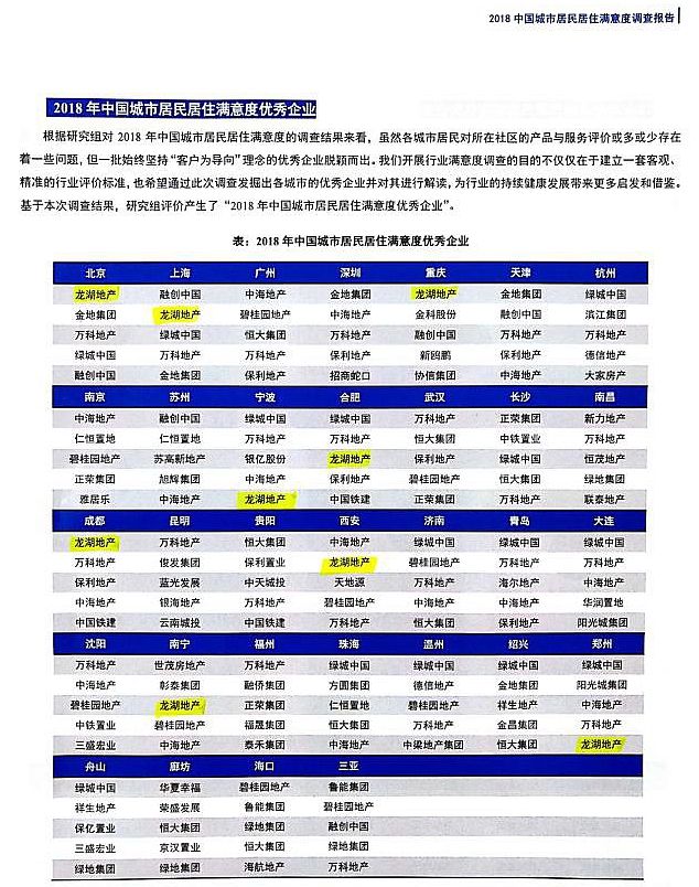 买房的了解下:全国业主满意度报告出炉,龙湖北