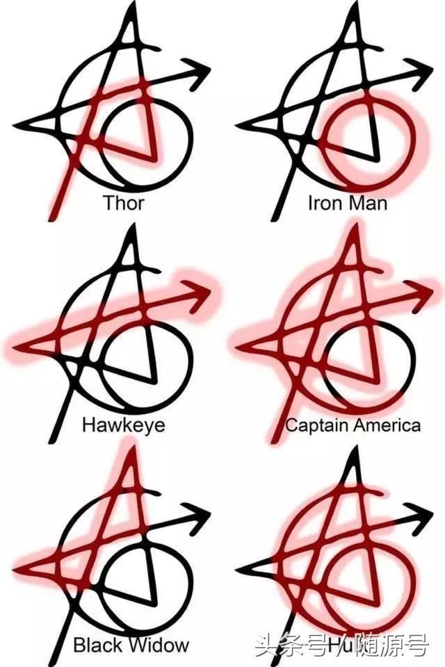 复仇者联盟的专属纹身，创始六人几乎都纹了