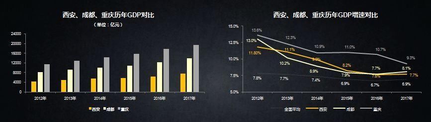 最新城市人口吸引力报告出炉， 西安、成都、重庆谁才是西部老大?