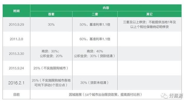 2018年中国房地产市场 分析预测及未来前景