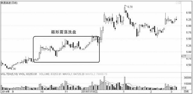 中国股市正进入“暴跌时代”：读懂此文，读懂股市背后真正的谎言