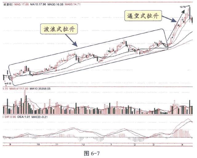 中国股市的致命弱点终于被曝光，剩下20万无知散户乖乖等死！