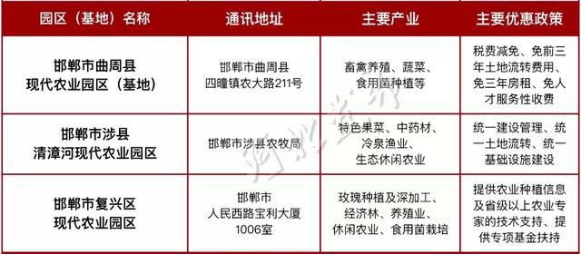 河北这4县，要成为全国典范向社会推介！还有这70园区……