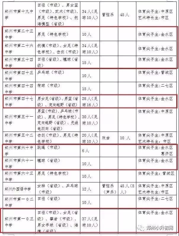 2018郑州金水区小升初教育资源分析,众家长趋