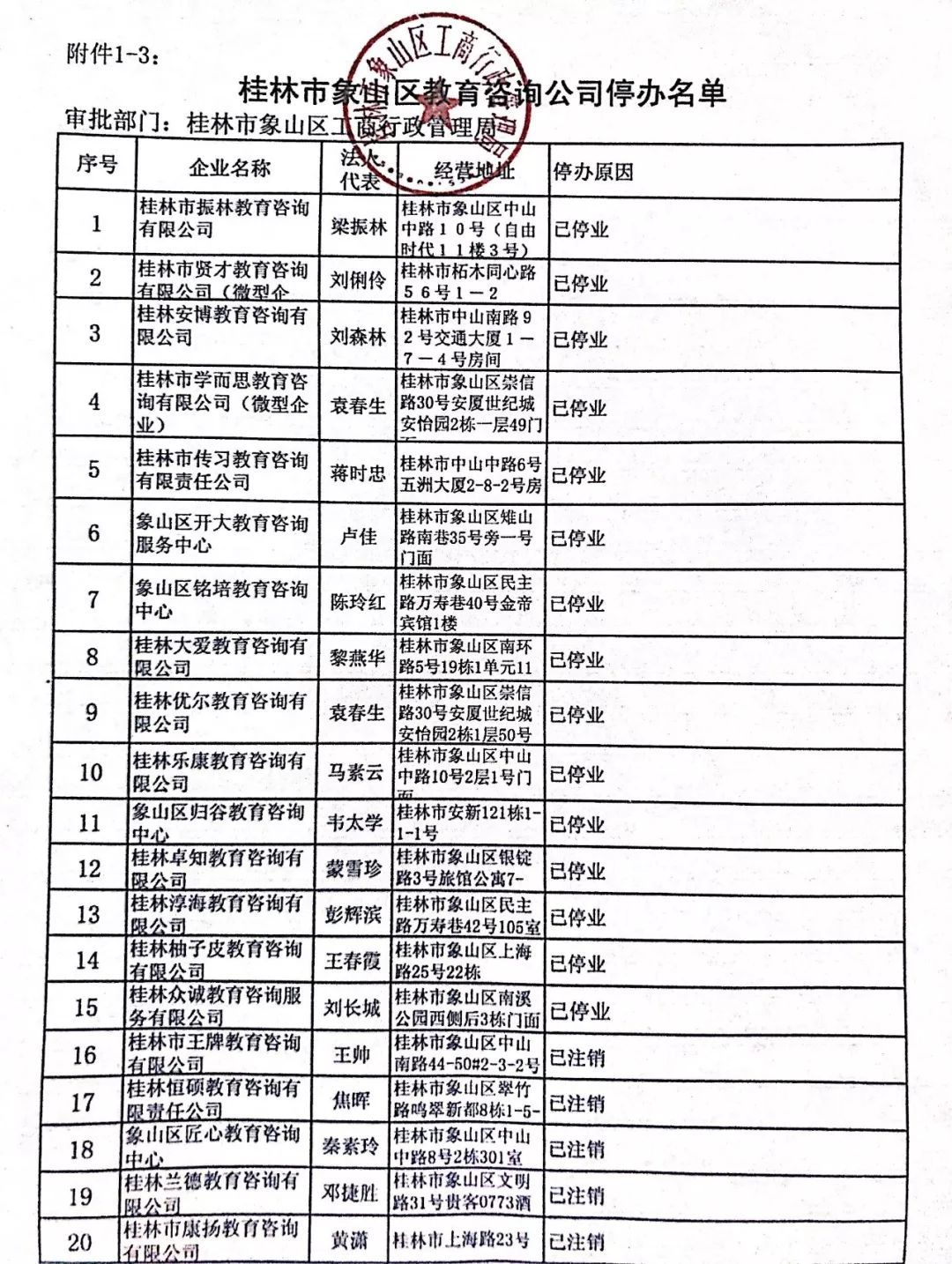 扩散!桂林教育局刚公布的培训机构黑名单,有你