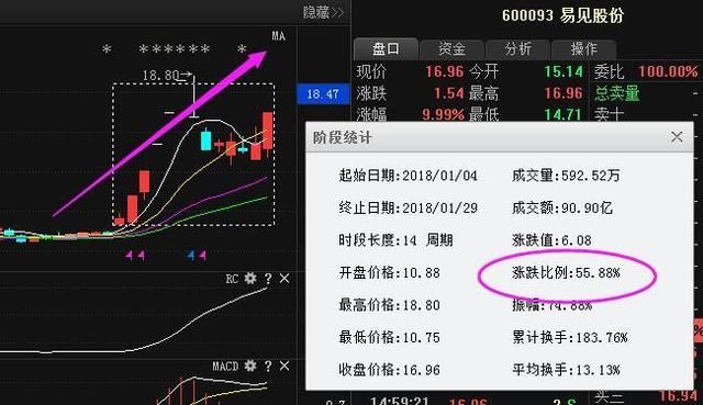 股市唯一不骗人“5日均线”口诀,过了今晚永久删除,建议珍藏!