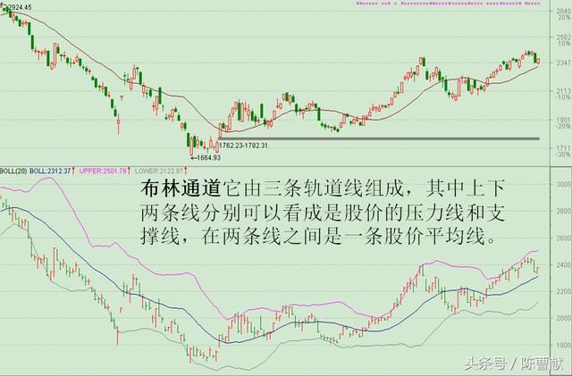 5分钟读懂BOLL指标，买卖点不再错过，所有股民都适用！