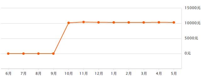 合肥房价进入2万时代？5月各小区最新房价显露端倪