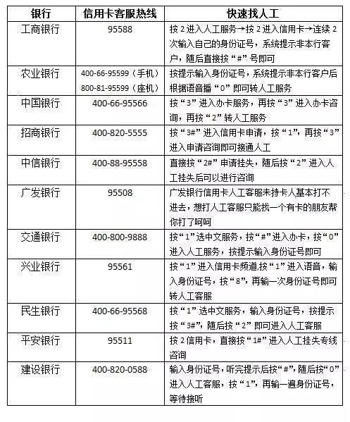 信用卡大揭秘：你不知道的信用卡那些事儿？