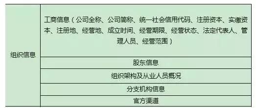 判断P2P平台投资合不合规的五个标准！