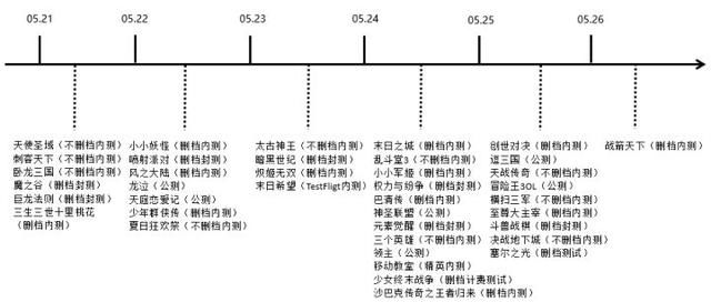 新游开测表：5月第4周39款手游开测汇总表