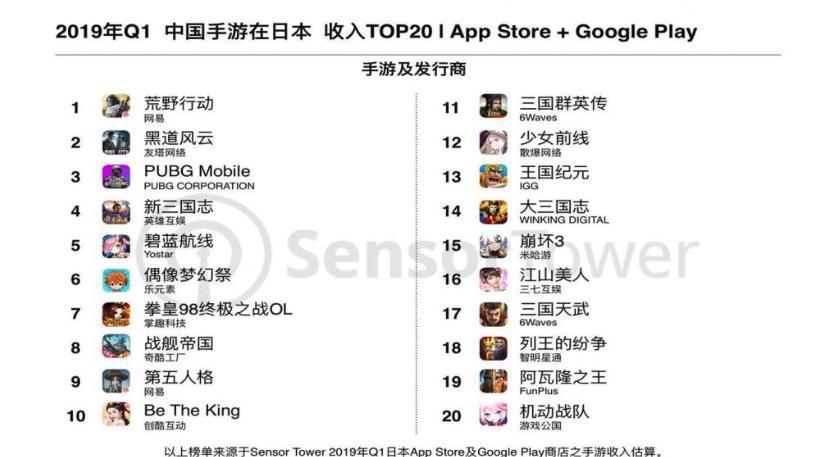 2019年Q1日本收入最高的国产游戏:荒野行动冠