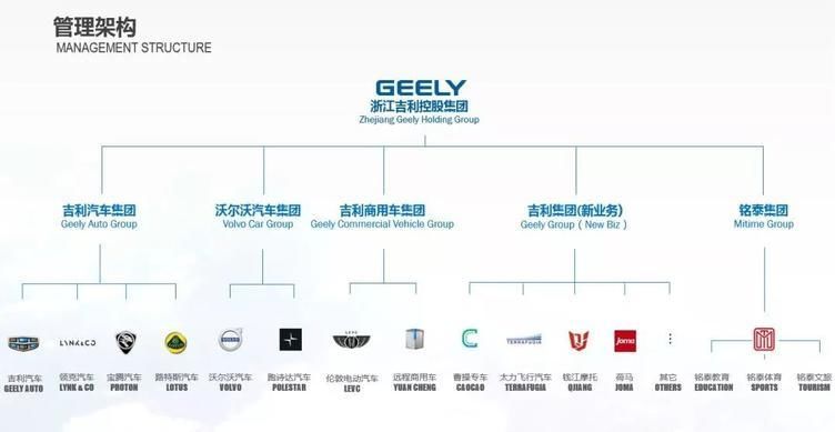 吉利入股戴姆勒:远比当年收购沃尔沃得到更多?