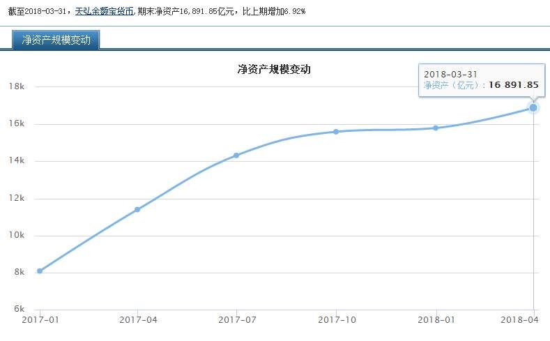 马云放大招，余额宝终于不用抢了!