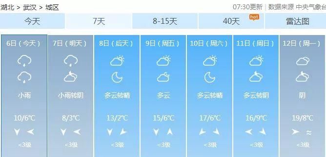 今晚雨势再加强!湖北最低-1℃!撑过这两天，后天起…还有这件事要