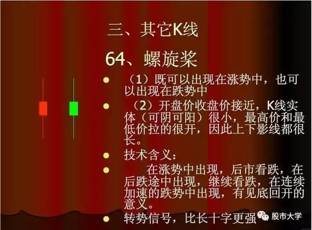 美股再度暴涨，港股紧跟其后，A股怎么走?现最有价值信号