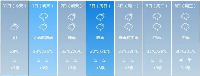 广东即将开启大雨模式，高考前后可能迎来今年第一个台风