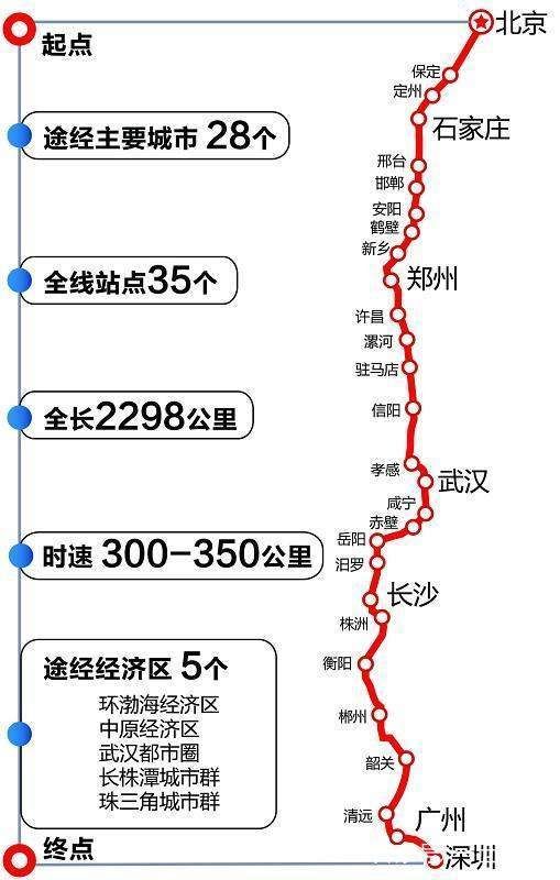 江西两会与铁总一锤定音开工建设京九高铁昌九段时速350km\/h