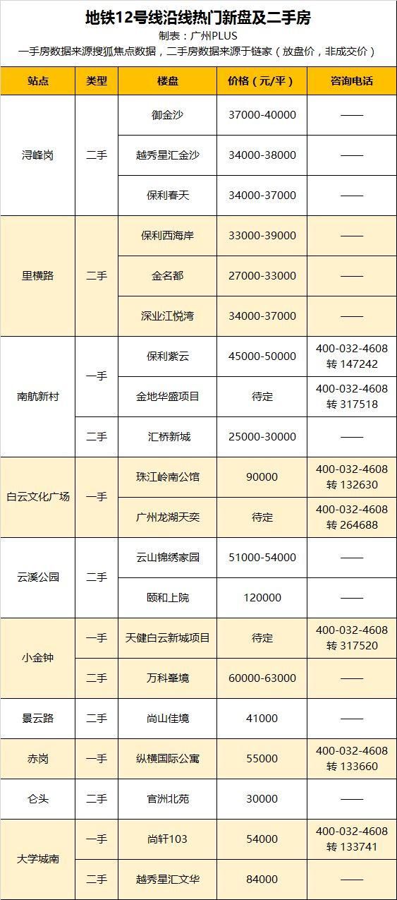 两条地铁新线站点位置大曝光!