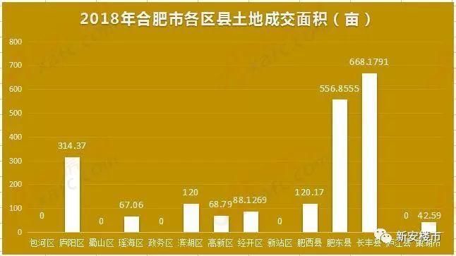 《合肥1-4月土地数据报告》出炉!28宗2046亩地揽金153亿,量价同比