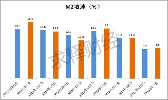 1月新增贷款近3万亿，是新一轮货币放水？不，是强弩之末！