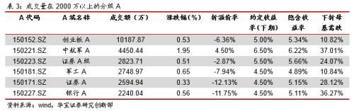 节前资金面宽松 场内货基多数溢价