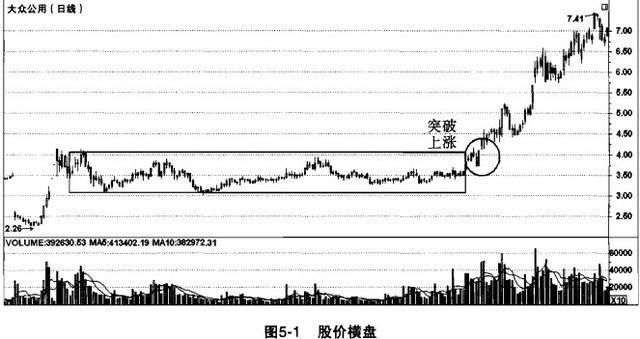 金牌操盘手的血泪经验:选股坚持只看20日均线,赚翻天!