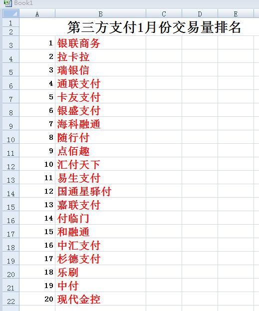 三方支付公司排名_三方协议(3)