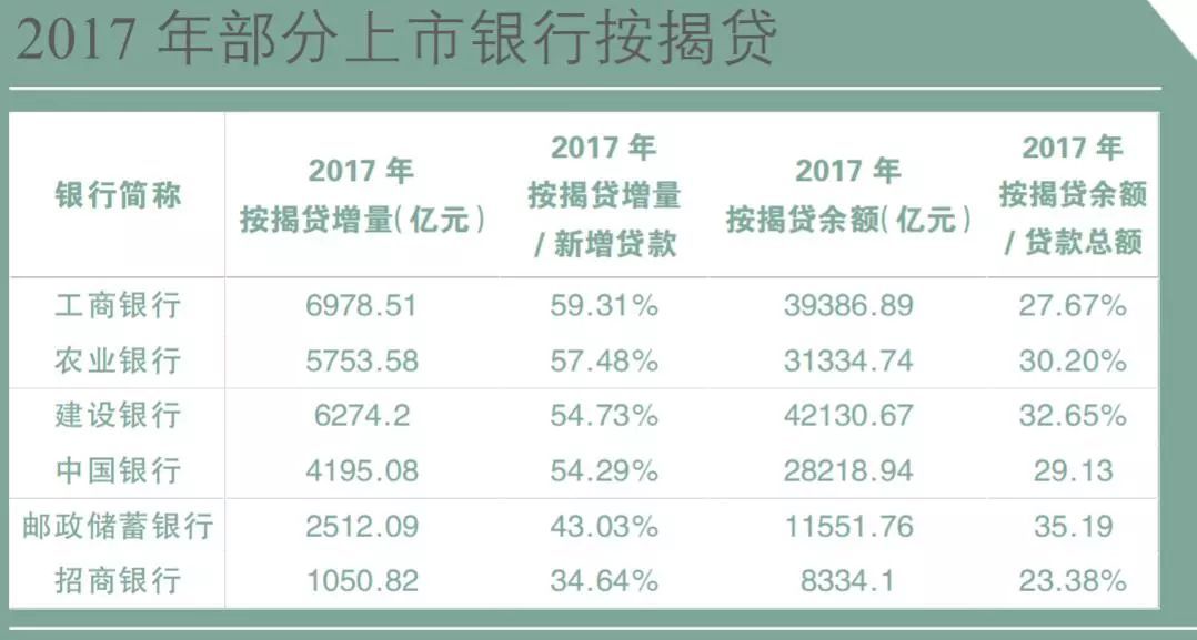 焦点丨楼市泡沫防控深度拉开 国有大行新增按揭贷骤降